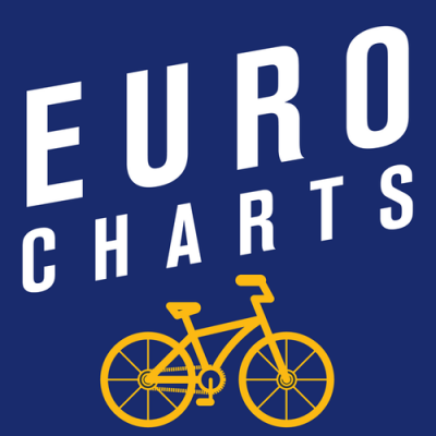World Charts - Euro Chart
